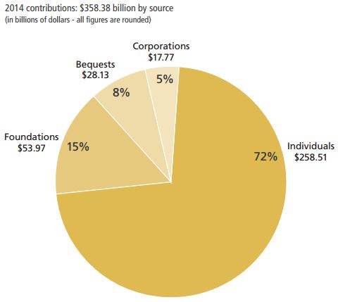 2014_Contributions_by_Source_GU