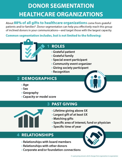 Donor-segmentation-annual-gifts