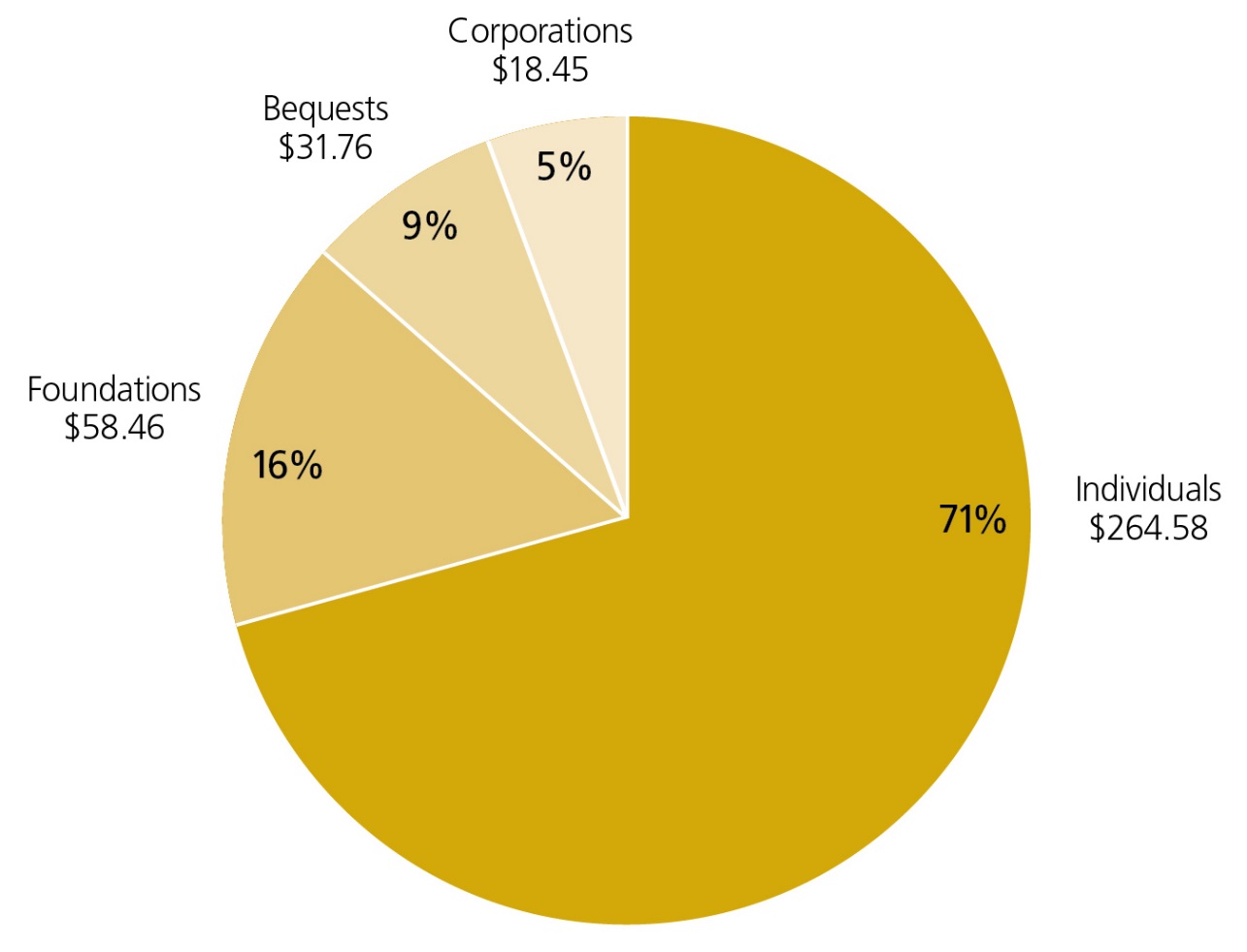 Graph1GUSA2016.jpg