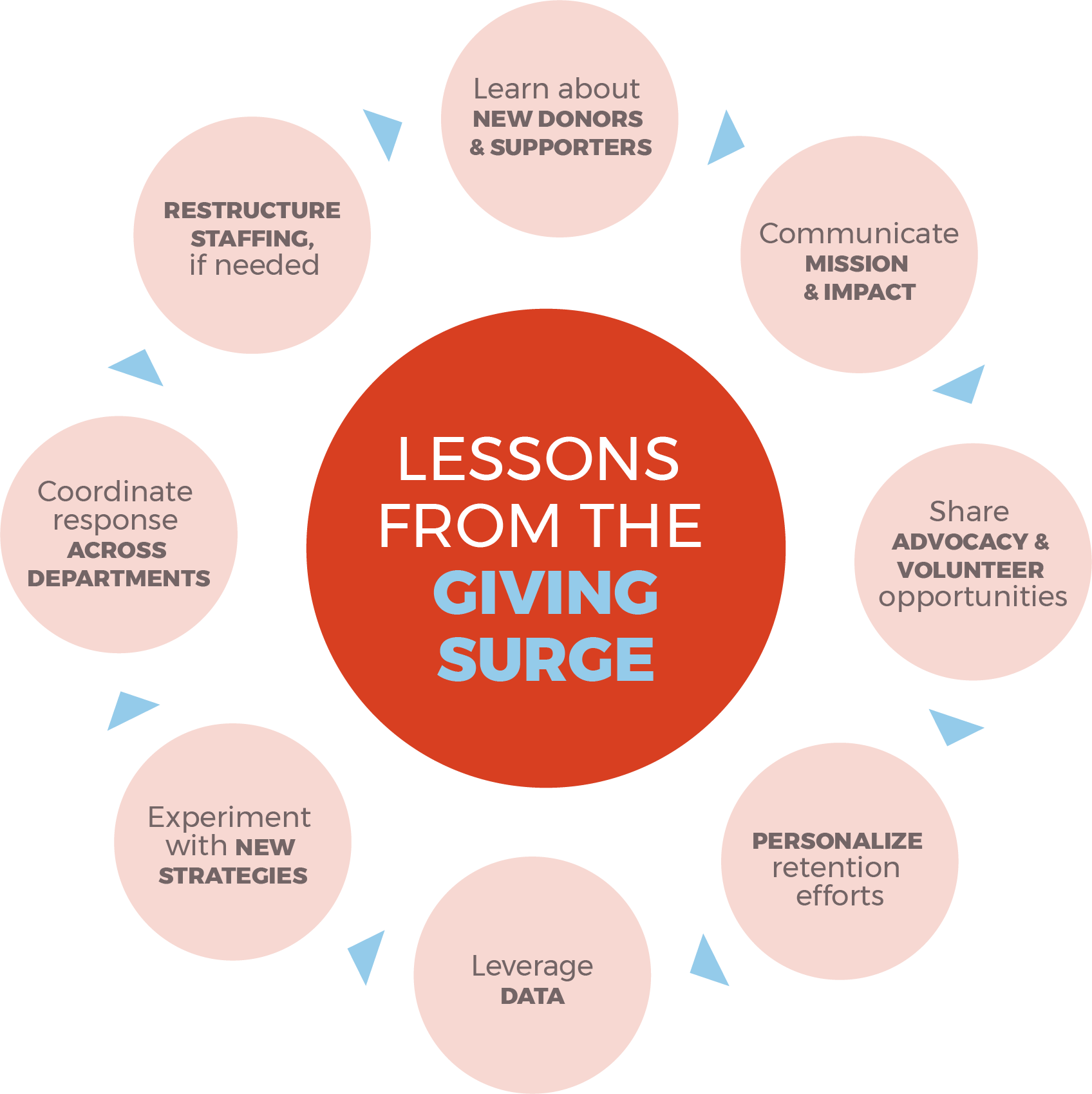 Giving_Surge_Infographic.png