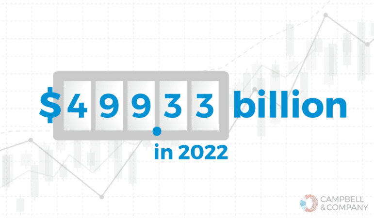 U.S. Charitable Giving in 2022