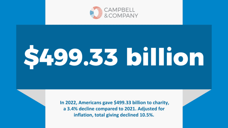 Giving in 2022 reaches 499.33 billion